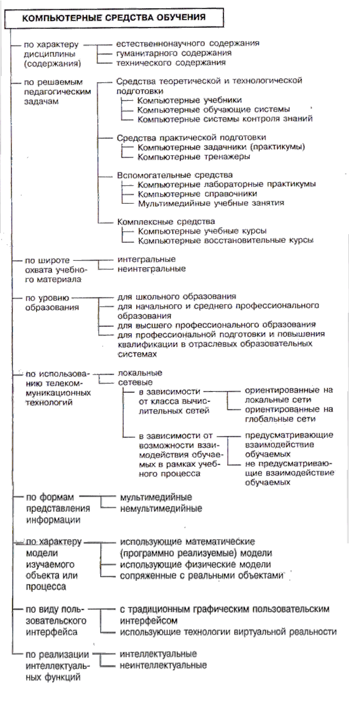 Разработка